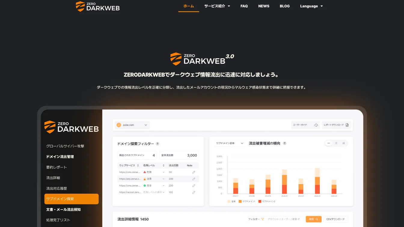 A screenshot of the ZeroDarkweb 3.0 website showing a dashboard with domain leak monitoring data and charts.