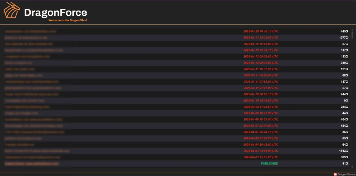 A screenshot of the DragonForce ransomware leak site listing redacted victim names, dates, and data sizes.