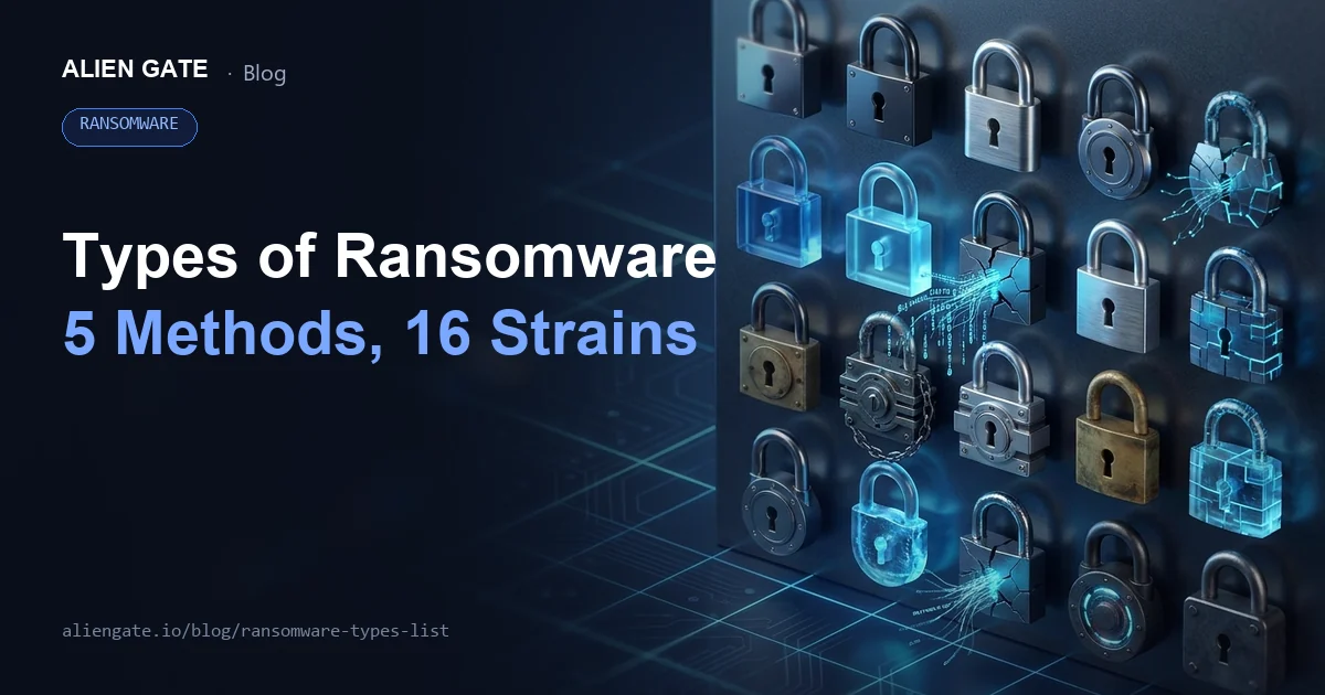 Types of Ransomware (2026): A Complete List of 16 Major Strains, Classified by Attack Method