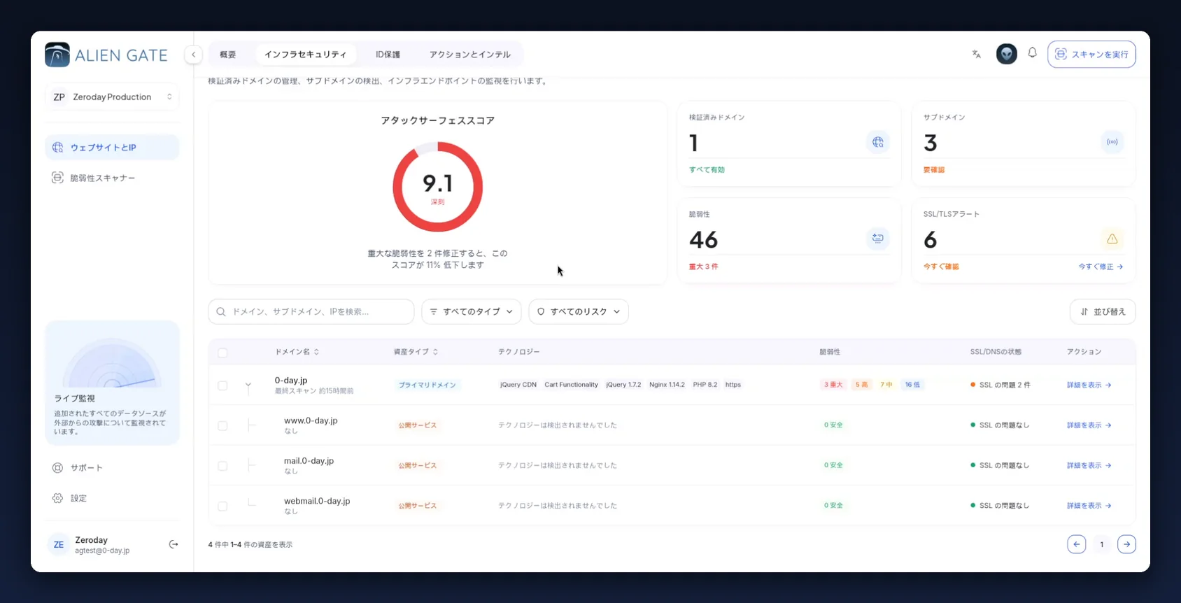 Attack surface score reduced after a fix, with approved subdomains listed