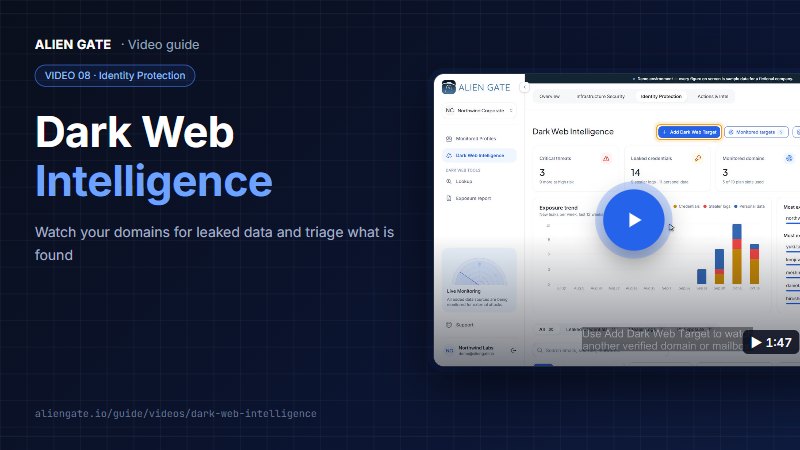 Dark Web Intelligence