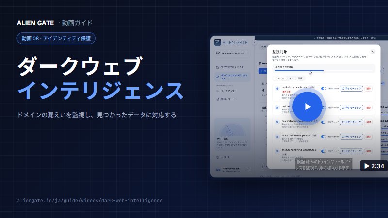 ダークウェブインテリジェンス