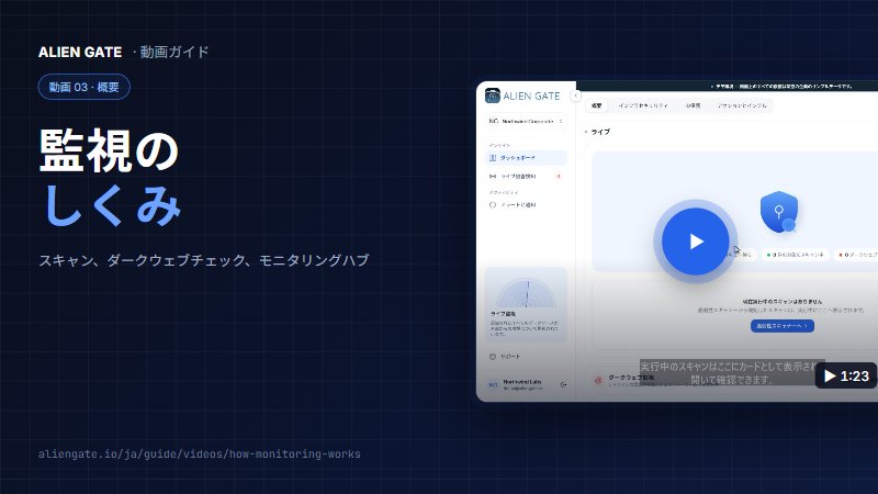 監視のしくみ