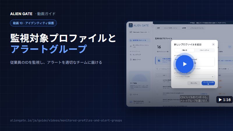 監視対象プロファイルとアラートグループ