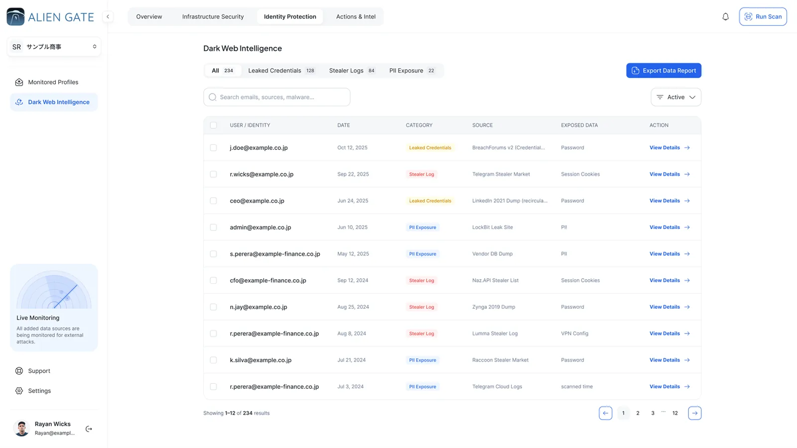 AlienGate Dark Web Intelligence: leaked credentials, stealer logs and PII exposure for one workspace