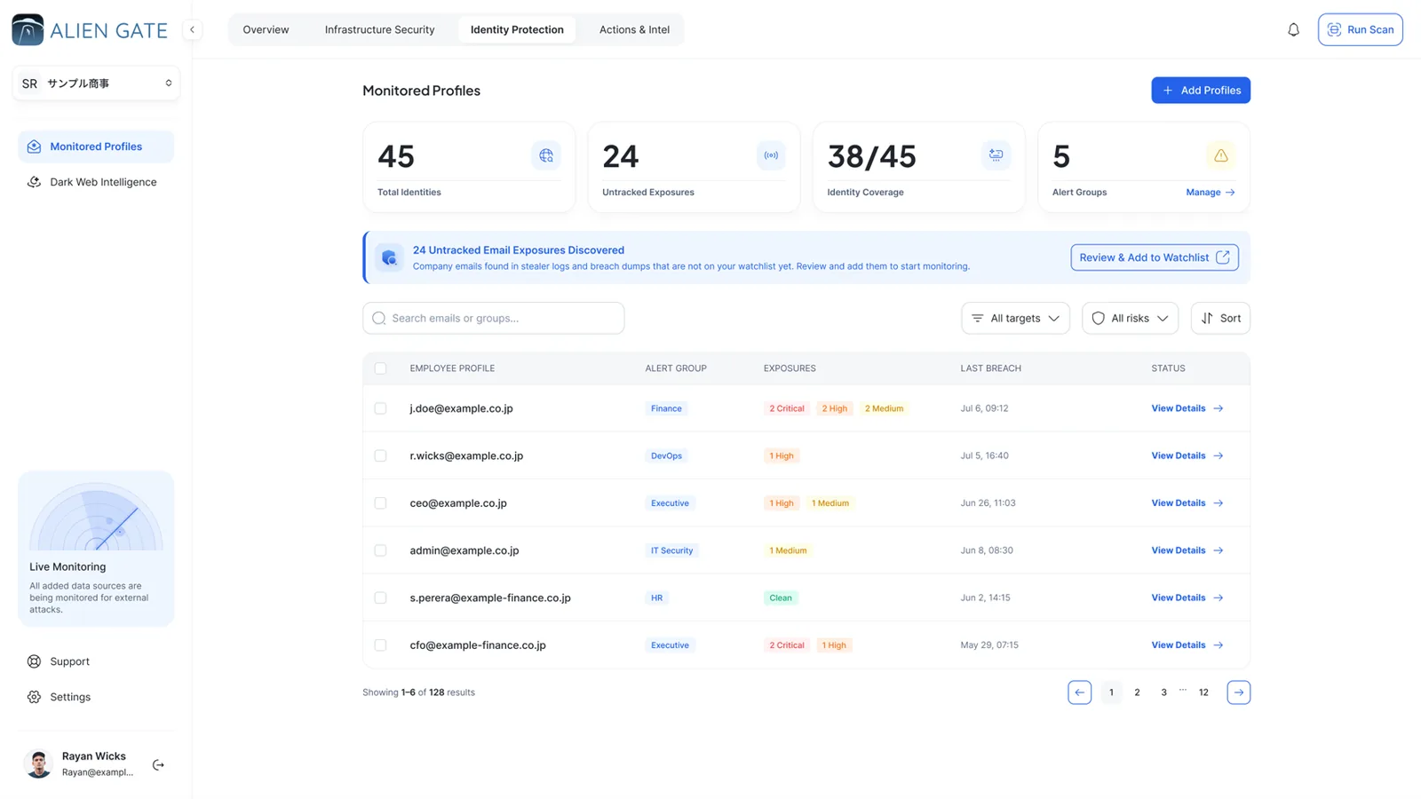 AlienGate monitored profiles: every person's exposures, grouped by team